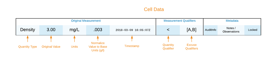 ../_images/celldata.png