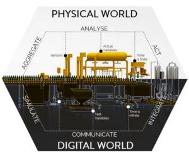 ../_images/physicalworld.jpg
